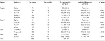 Molecular Detection of Toxoplasma gondii and Neospora caninum in Domestic Ducks in Hunan Province, China